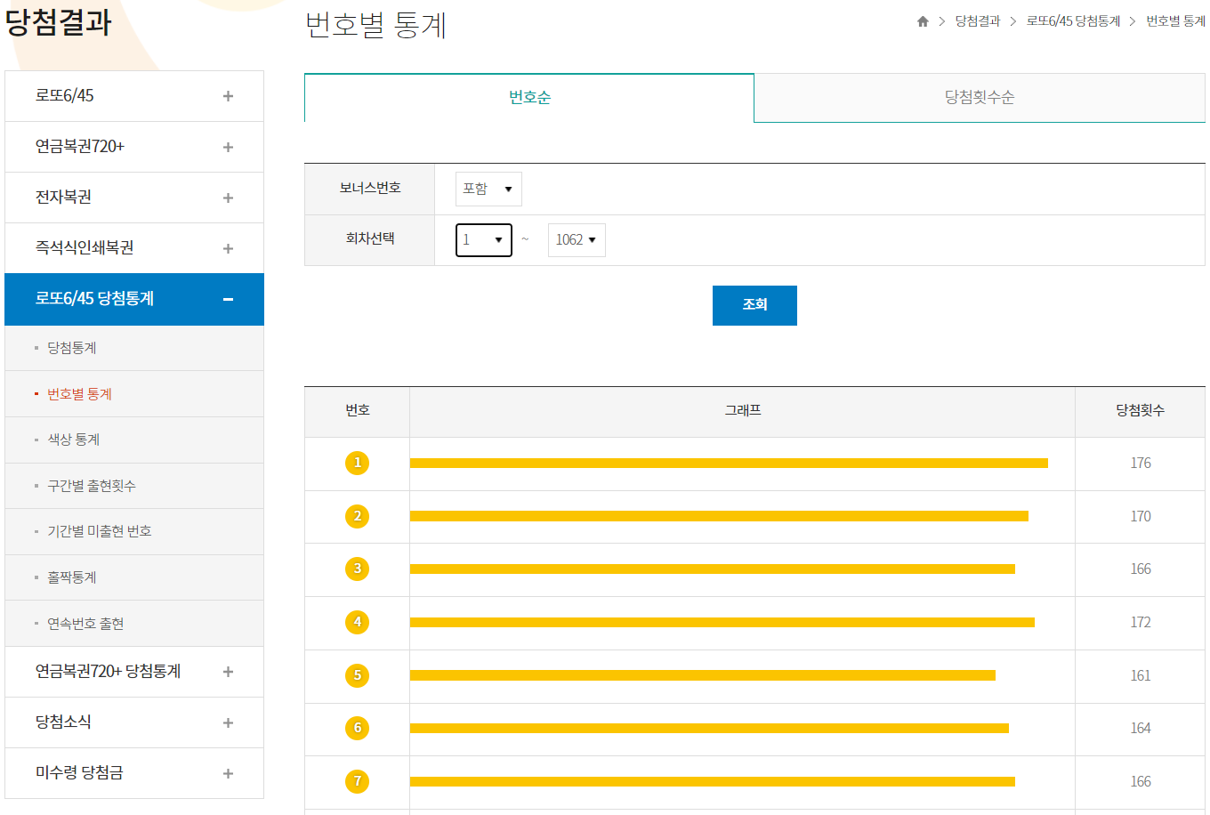 로또번호별 당첨횟수